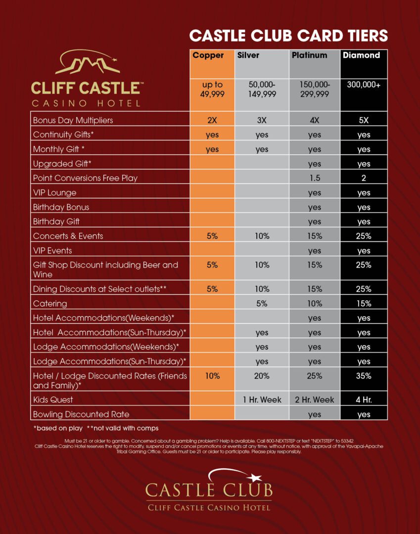 Castle Club Tiers